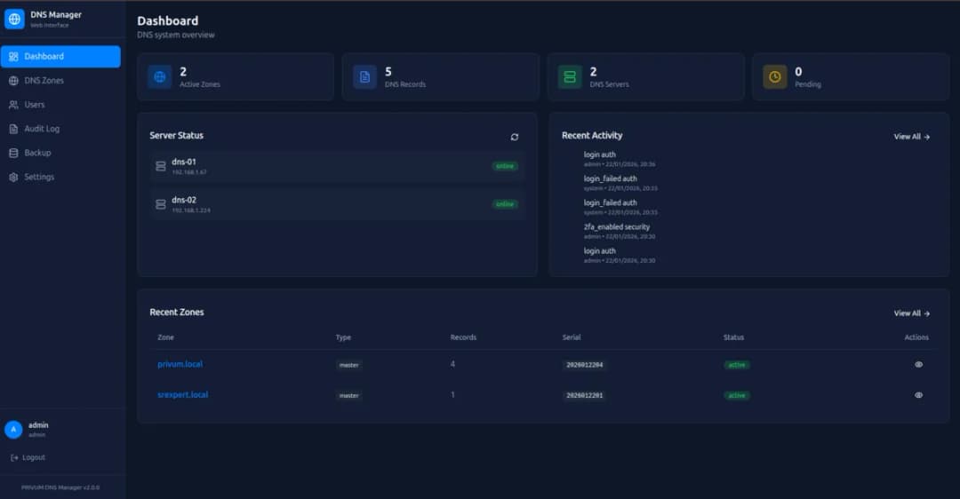 DNS operations dashboard