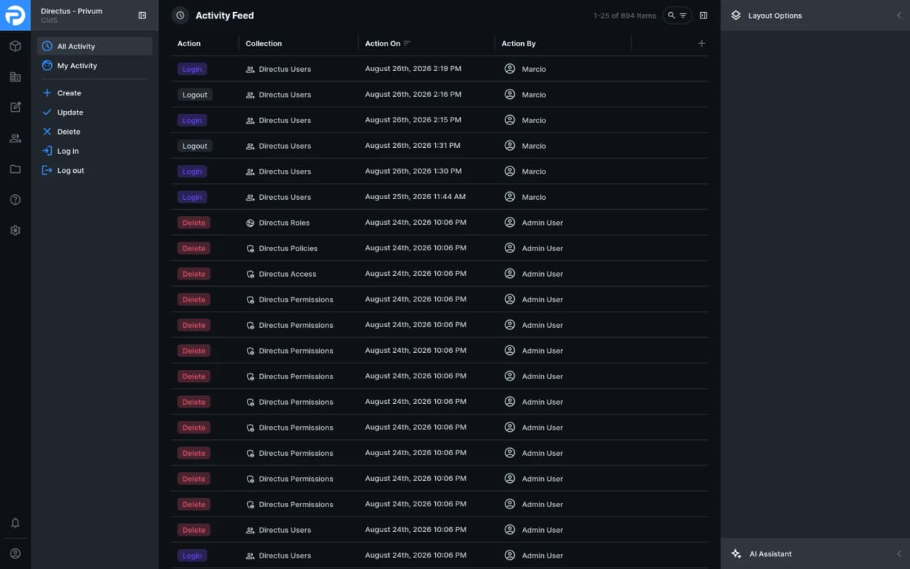 Privum CMS activity feed — every create, update, delete and login recorded with the account that performed it