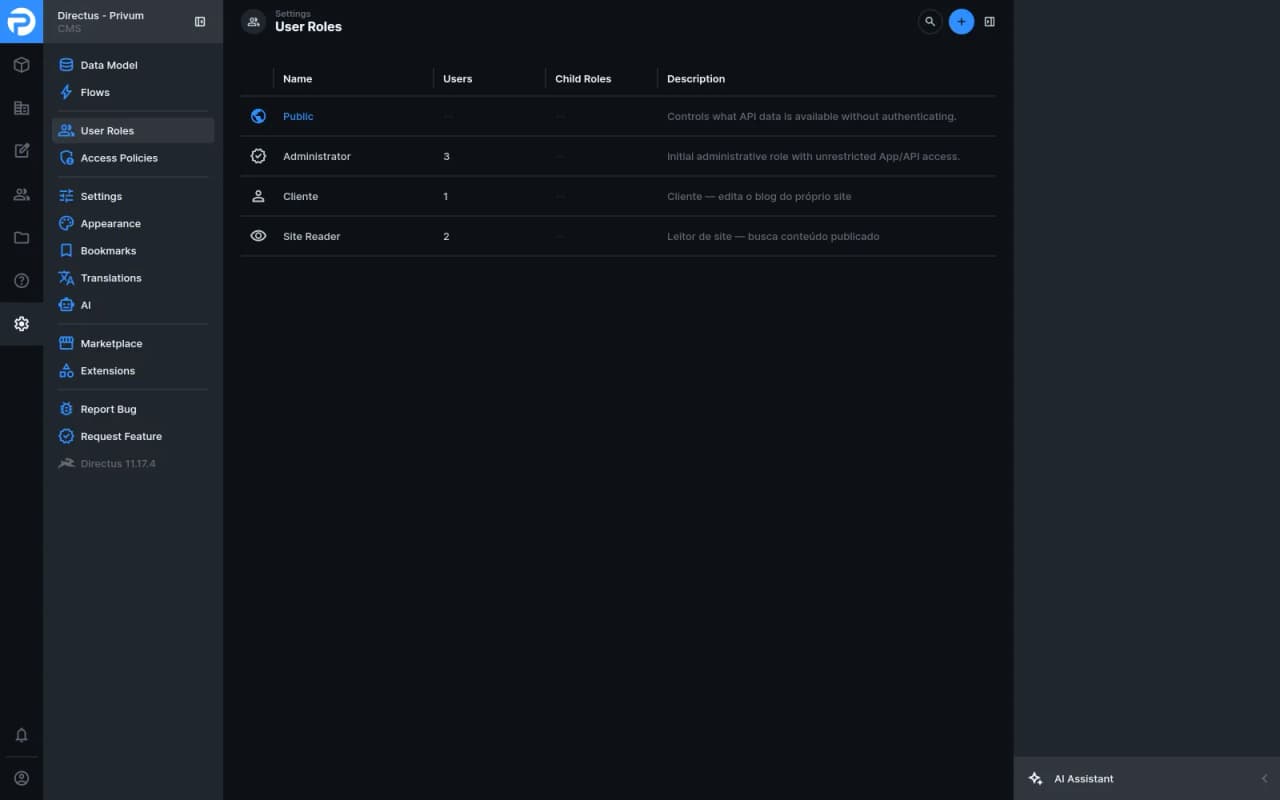 Privum CMS roles — a client role scoped to its own site, and a read-only role for the public site
